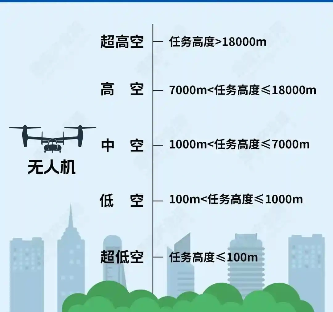 2024低空经济场景白皮书发布